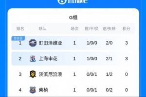 上海申花亚冠首战告捷，为何小组排名第二？